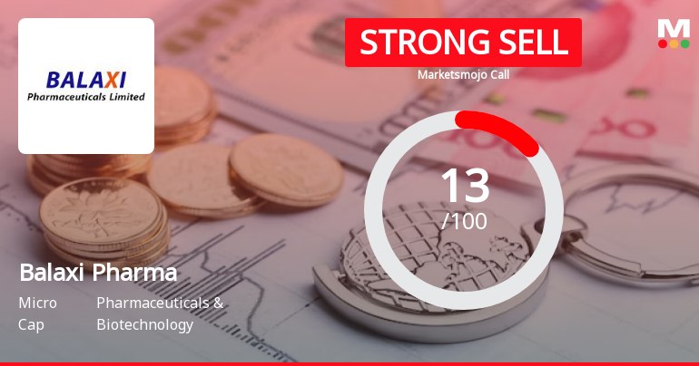 Balaxi Pharmaceuticals Ltd is Rated Strong Sell