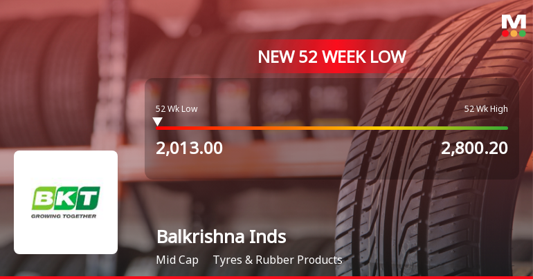 Balkrishna Industries Ltd Falls to 52-Week Low of Rs 2013 as Sell-Off Deepens