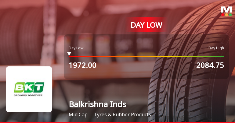 Balkrishna Industries Ltd Hits Intraday Low Amid Price Pressure