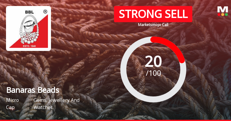 Banaras Beads Ltd is Rated Strong Sell