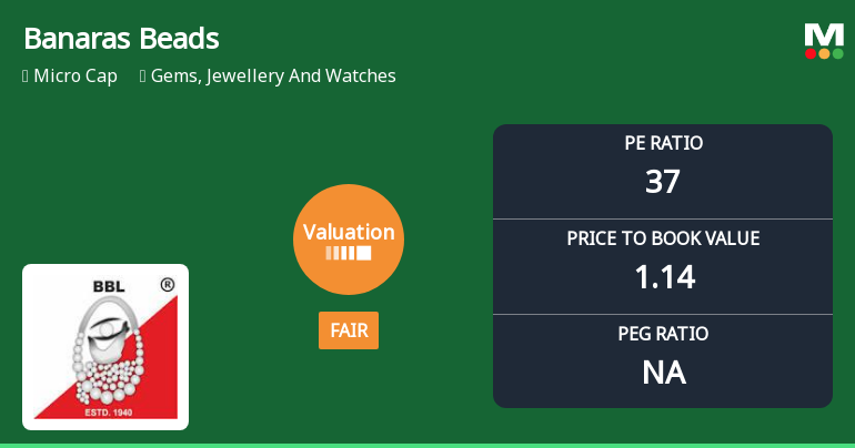 Banaras Beads Ltd Valuation Shifts to Fair Amid Market Challenges