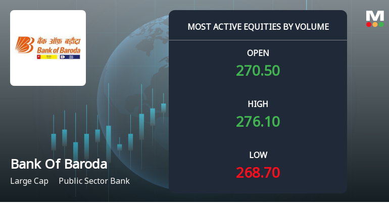 Bank Of Baroda Sees Exceptional Volume Surge Amid Positive Momentum