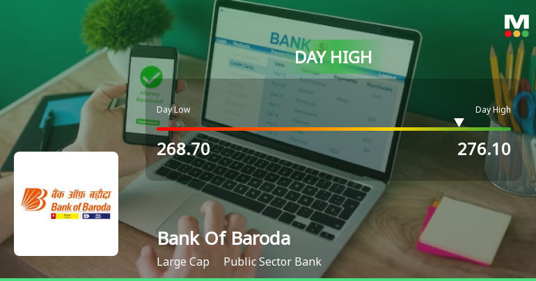 Bank Of Baroda Rallies 3.14% and Approaches 100 DMA Resistance — A Key Technical Test Ahead