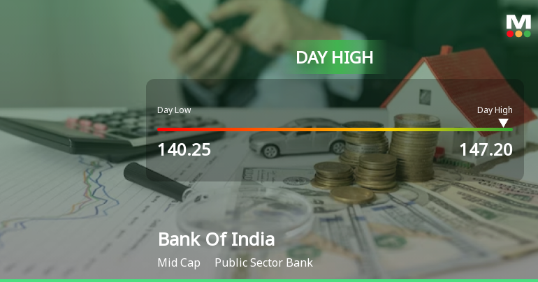 Bank Of India Rallies 5.12% and Approaches 100 DMA Resistance — A Key Technical Test Ahead