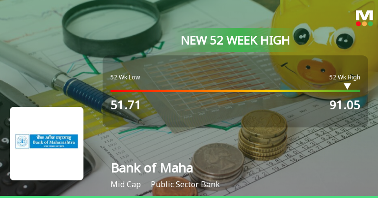 Broad-Based Technical Strength Lifts Bank of Maharashtra to 52-Week High of Rs 91.05