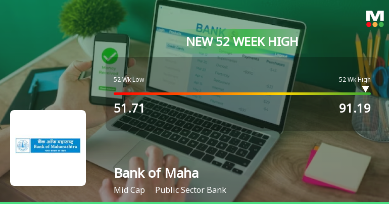 Broad-Based Technical Strength Lifts Bank of Maharashtra to 52-Week High of Rs 91.19