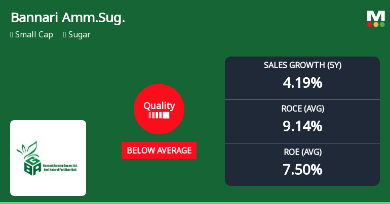 Bannari Amman Sugars Ltd Quality Grade Downgrade: A Detailed Analysis of Business Fundamentals