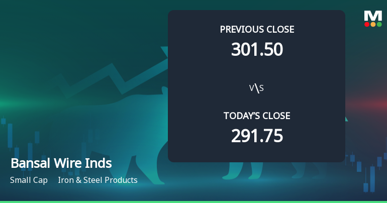 Bansal Wire Industries Ltd Opens 6.91% Higher Amid Mixed Technical Signals