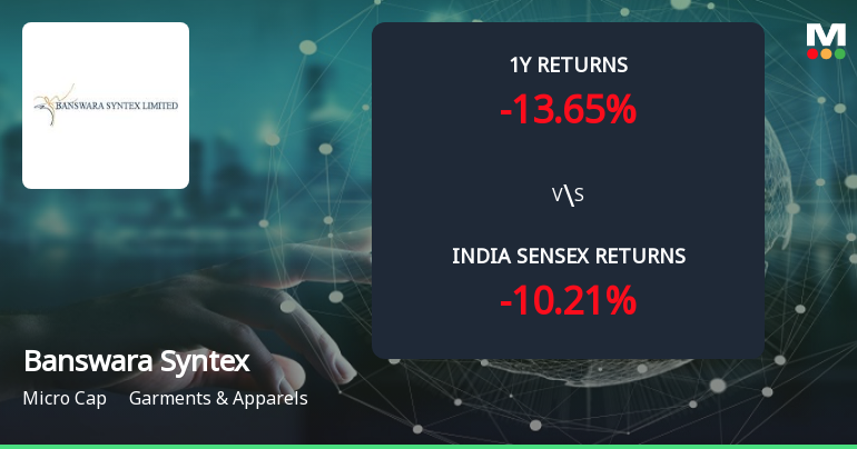 Banswara Syntex Ltd Forms Golden Cross Amid Mixed Technical Signals and Micro-Cap Constraints