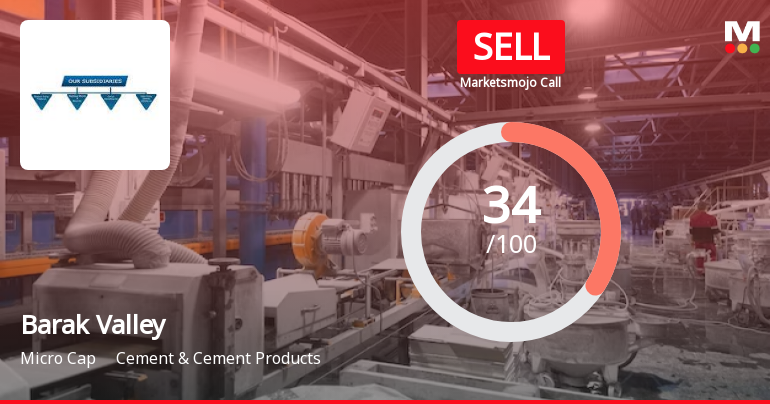 Barak Valley Cements Ltd is Rated Sell by MarketsMOJO