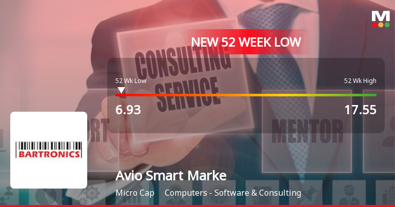 Markets Rally, But Bartronics India Ltd Sinks to 52-Week Low in Stock-Specific Sell-Off