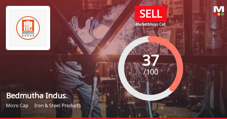 Bedmutha Industries Ltd is Rated Sell