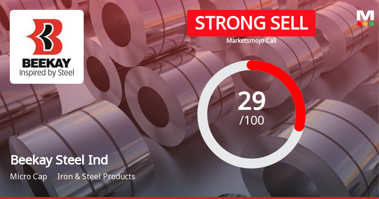 Beekay Steel Industries Downgraded to Strong Sell Amid Weak Financials and Bearish Technicals