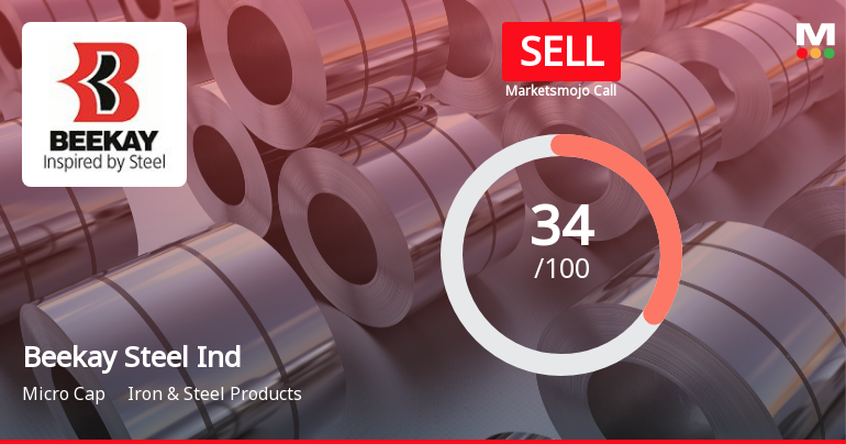 Beekay Steel Industries Ltd Upgraded to Sell on Technical Improvements Despite Weak Financials