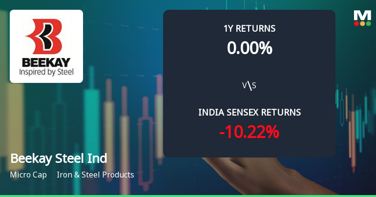 Beekay Steel Industries Ltd Faces Bearish Momentum Amid Technical Downturn