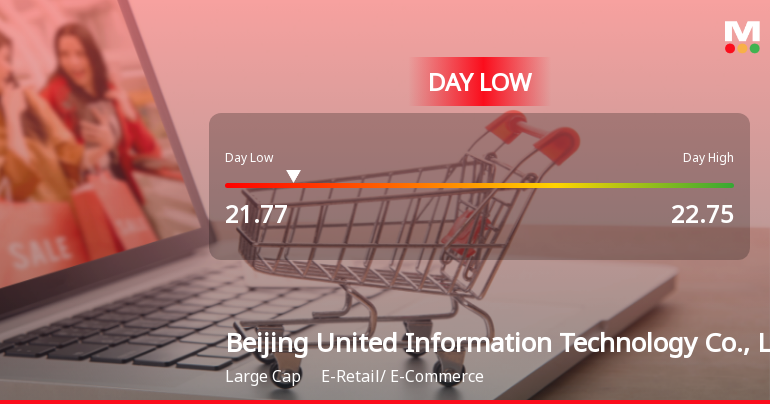 Beijing United Information Technology Hits Day Low Amid Price Pressure at CNY 21.77