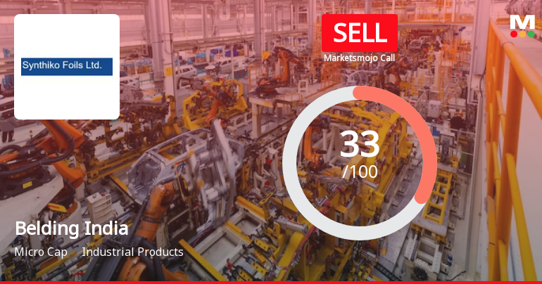 Belding India Ltd is Rated Sell