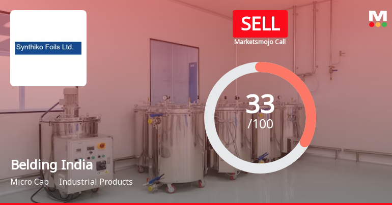 Belding India Ltd is Rated Sell
