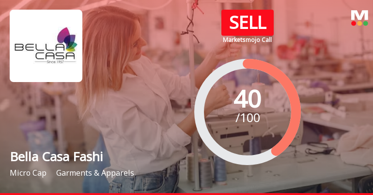 Bella Casa Fashion & Retail Ltd is Rated Sell