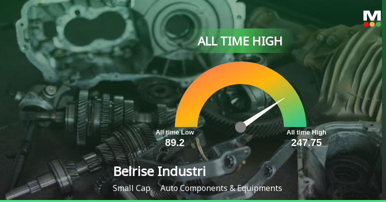 Belrise Industries Ltd Hits All-Time High of Rs 246.20 as Momentum Builds Across Timeframes