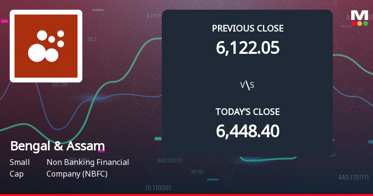 Bengal & Assam Company Ltd Opens 5.06% Lower as Technicals Signal Continued Pressure
