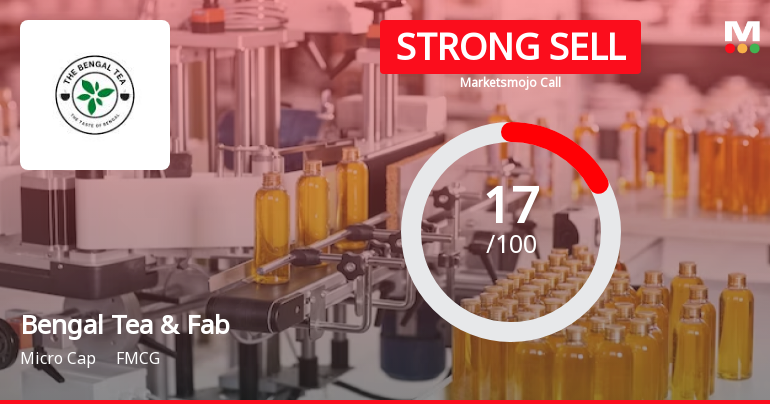 Bengal Tea & Fabrics Ltd Downgraded to Strong Sell Amid Weak Financials and Bearish Technicals