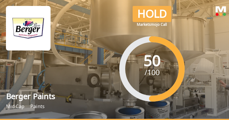 Berger Paints India Ltd is Rated Hold