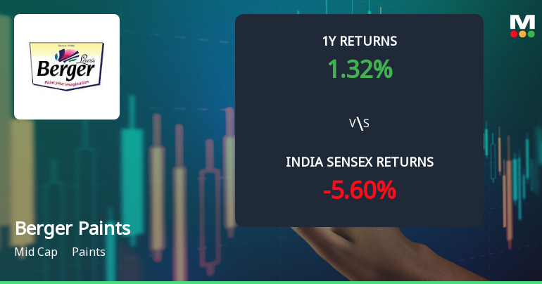 Berger Paints India Ltd Sees Technical Momentum Shift Amid Mixed Indicator Signals