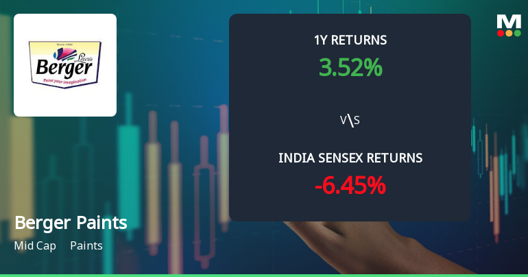 Berger Paints India Ltd Technical Momentum Shifts Amid Mixed Indicator Signals