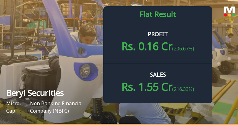 Beryl Securities Q4 FY26: Profit Turnaround Masks Rising Interest Burden and Valuation Concerns