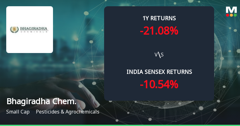 Golden Cross Forms in Bhagiradha Chemicals & Industries Ltd — On a Day the Stock Fell 2.94%. What the Mixed Signals Mean