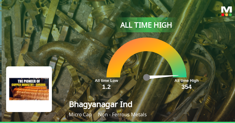 Strong Momentum Meets Stretched Valuations as Bhagyanagar India Ltd Reaches All-Time High