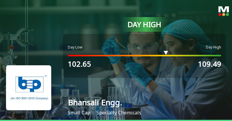 Bhansali Engineering Polymers Ltd Surges 7.11% to Day's High of Rs 109.49 — Outperforms Sector by 6.27 Percentage Points