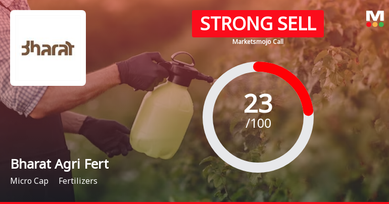 Bharat Agri Fert & Realty Ltd is Rated Strong Sell