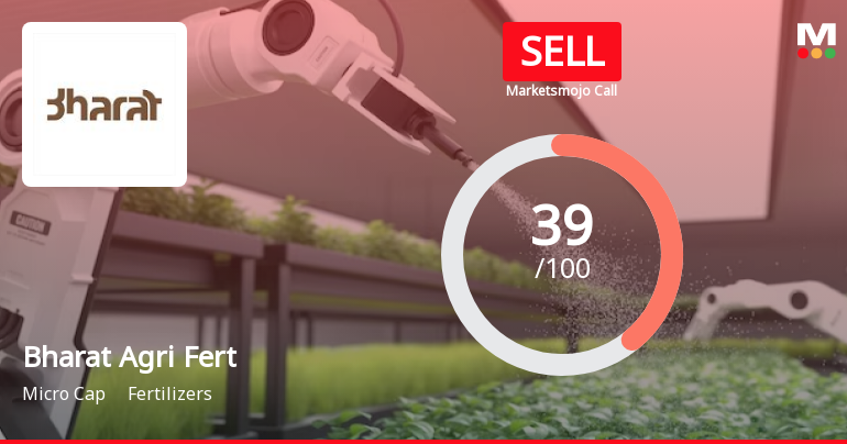 Bharat Agri Fert & Realty Ltd is Rated Sell