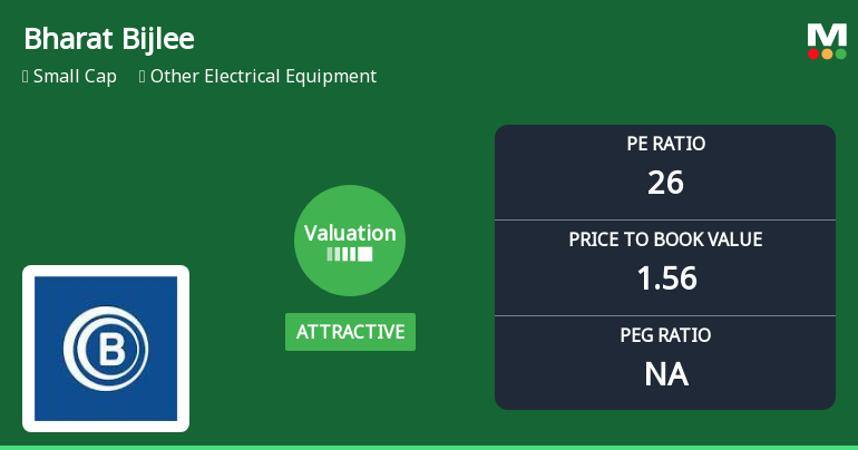 Bharat Bijlee Ltd Valuation Turns Attractive Amid Robust Long-Term Returns