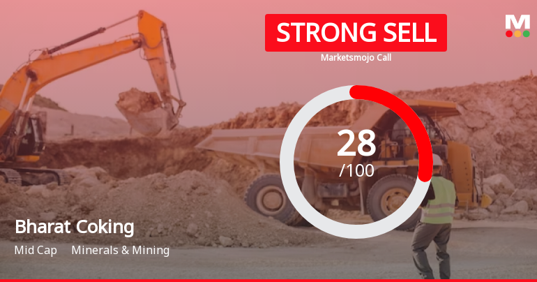 Bharat Coking Coal Ltd is Rated Strong Sell