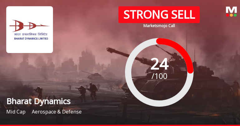 Bharat Dynamics Ltd is Rated Strong Sell