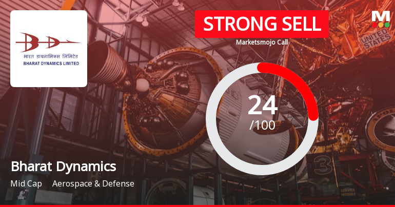 Bharat Dynamics Ltd is Rated Strong Sell