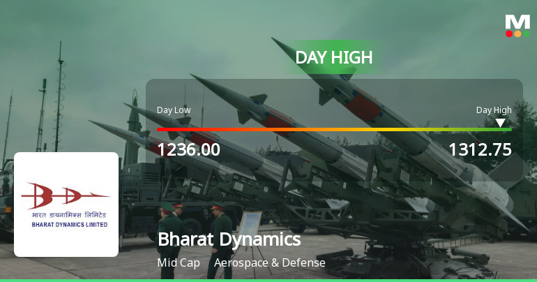 Bharat Dynamics Ltd Surges 6.0% to Day's High of Rs 1304.4 — Outperforms Sector by 3.53 Percentage Points