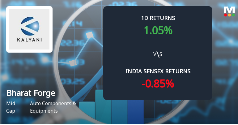 Bharat Forge Ltd. Sees Significant Open Interest Surge Amidst Strong Market Momentum