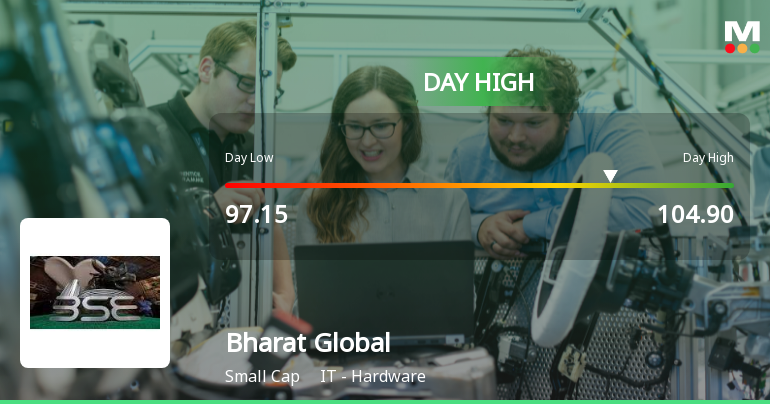 Bharat Global Developers Ltd Surges 7.3% to Day's High of Rs 104.9 — Outperforms Sector by 6.74 Percentage Points