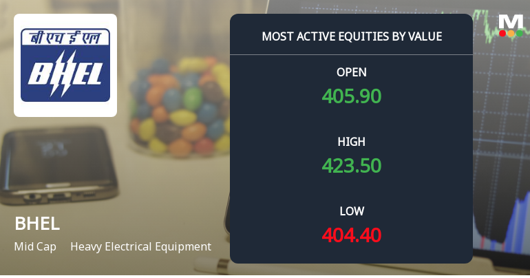 Bharat Heavy Electricals Ltd. Sees Robust Trading Activity Amid Strong Market Momentum