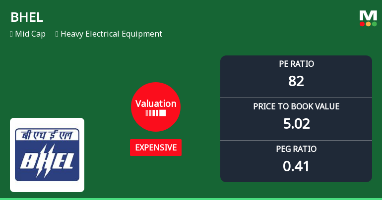Bharat Heavy Electricals Ltd. Valuation Shifts Amid Strong Market Performance