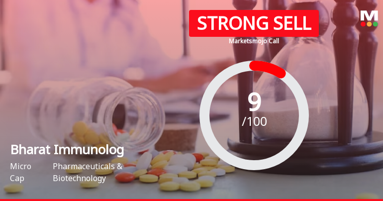 Bharat Immunological & Biological Corporation Ltd is Rated Strong Sell