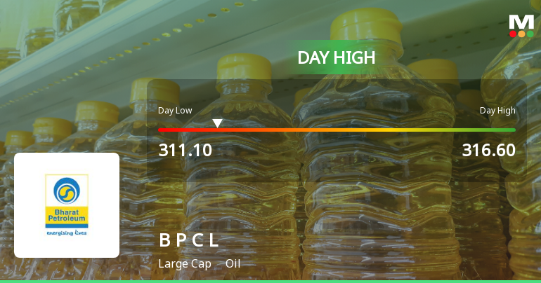 Bharat Petroleum Corporation Ltd Rallies 4.19% and Approaches 100 DMA Resistance — A Key Technical Test Ahead