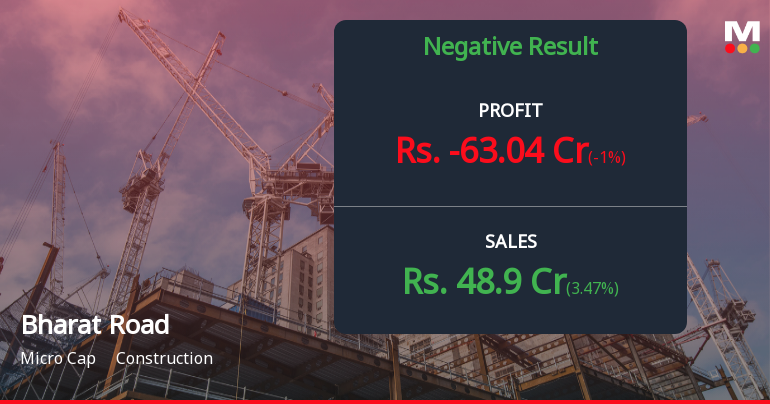 Bharat Road Network Q4 FY26: Losses Deepen as Operating Margins Collapse
