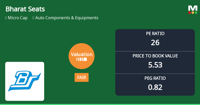 Bharat Seats Ltd Valuation Shifts to Fair; P/E and P/BV Metrics Signal Improved Price Attractiveness