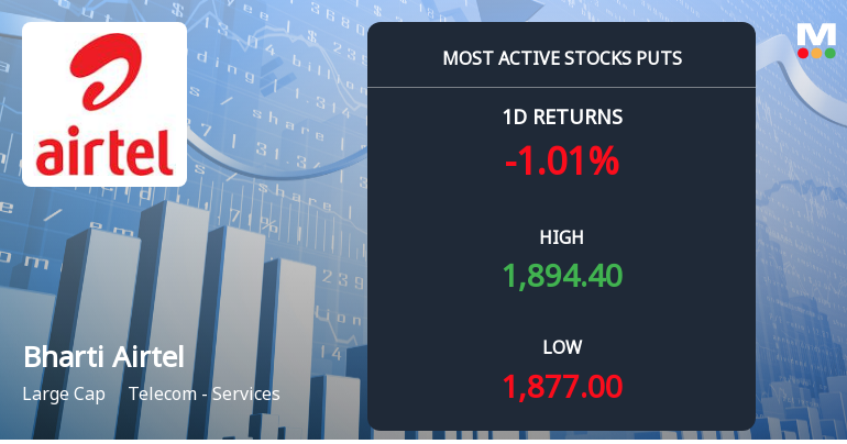 Rs 1,860 Puts — 1.04% Below Current Price — Draw 2,487 Contracts on Bharti Airtel Ltd