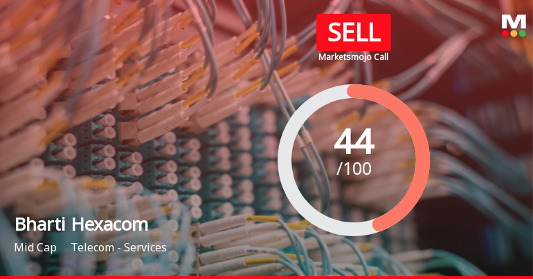 Bharti Hexacom Ltd Downgraded to Sell Amid Technical Weakness and Valuation Concerns